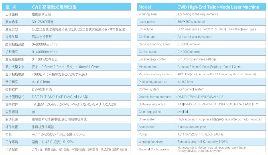 CWD 高端激光定制設備