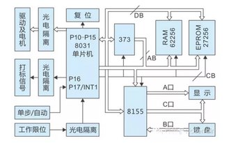 激光打標機數控系統是怎么工作的？
