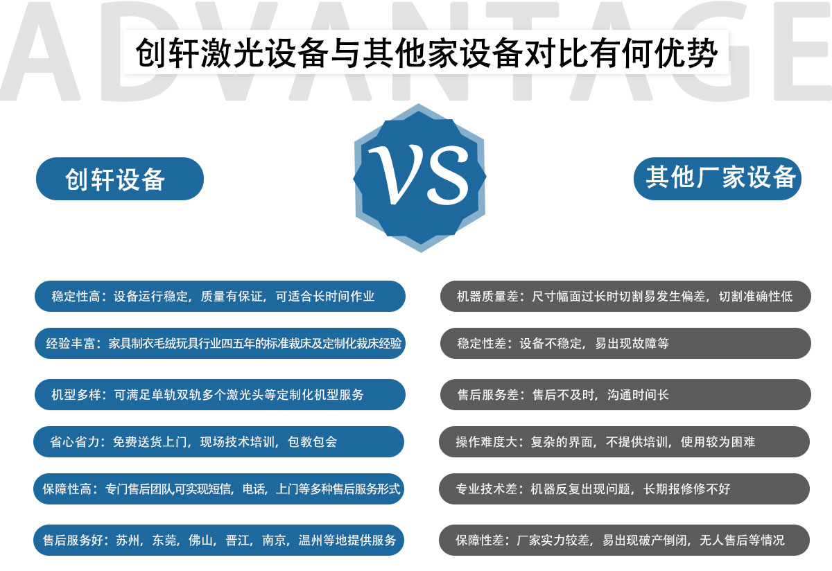 自動送料激光切割機